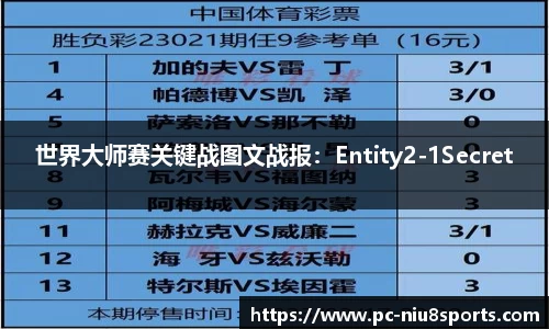 世界大师赛关键战图文战报：Entity2-1Secret